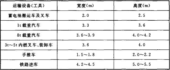 标准附图