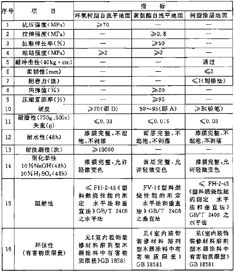 标准附图