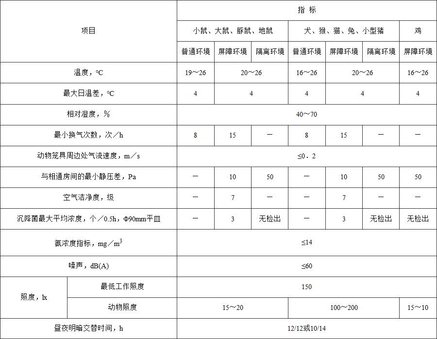 标准附图