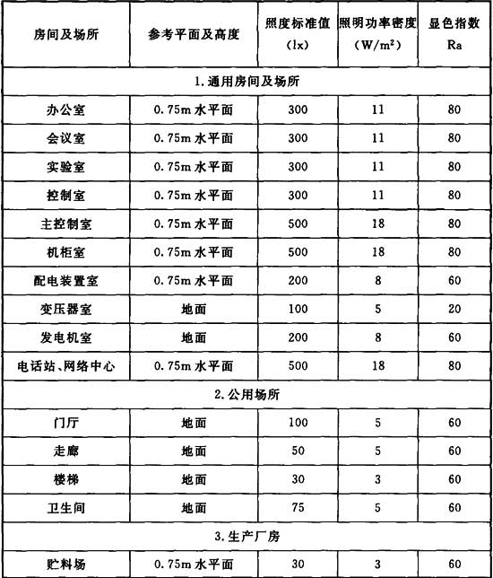 标准附图