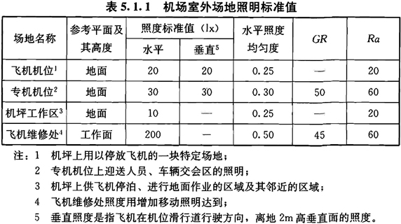 标准附图