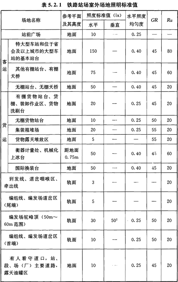 标准附图