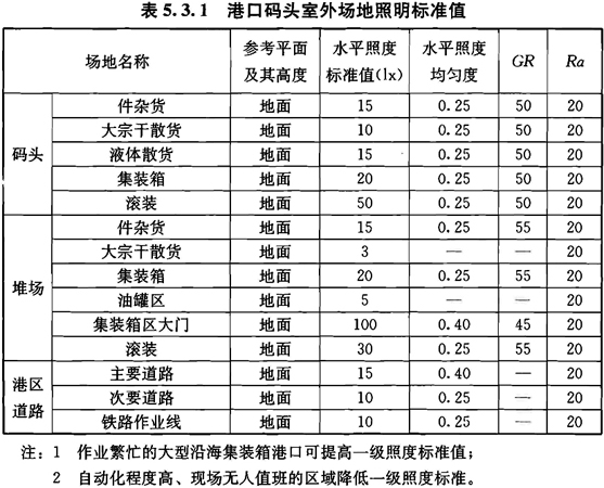 标准附图