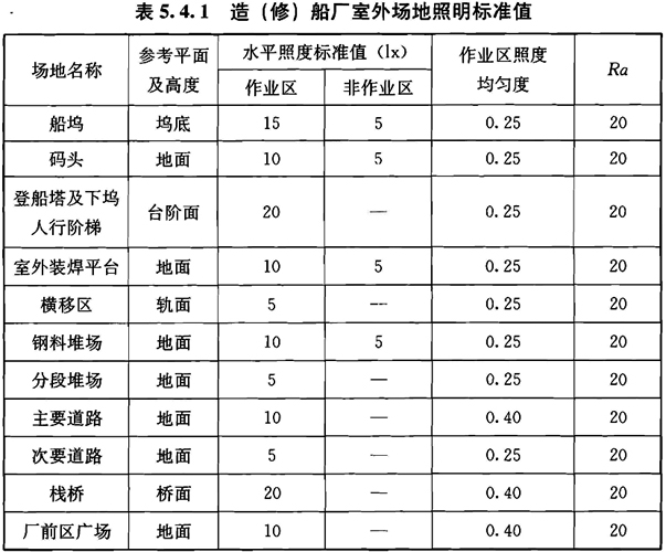 标准附图
