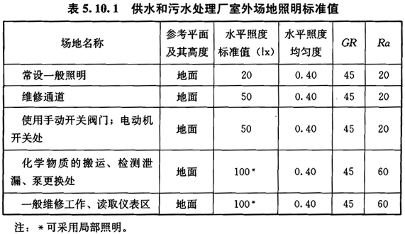 标准附图