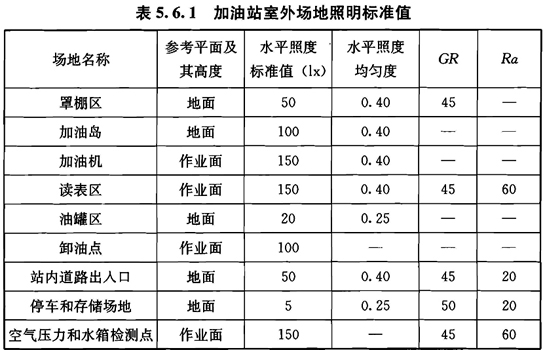 标准附图
