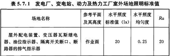标准附图
