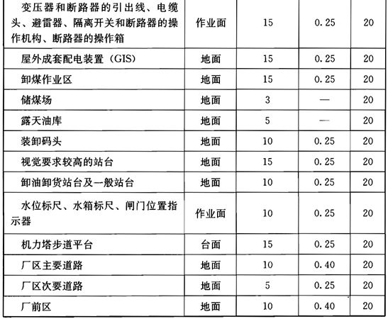 标准附图