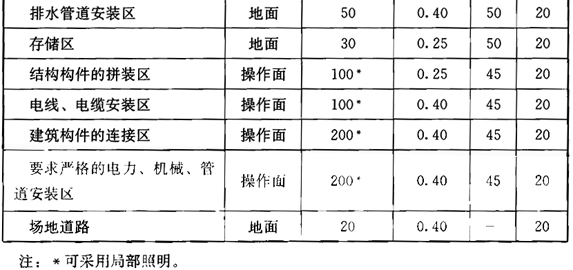 标准附图