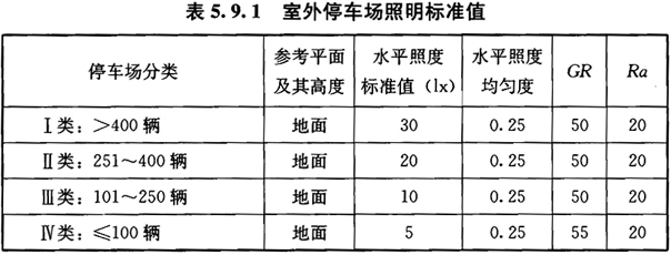 标准附图