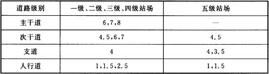 标准附图