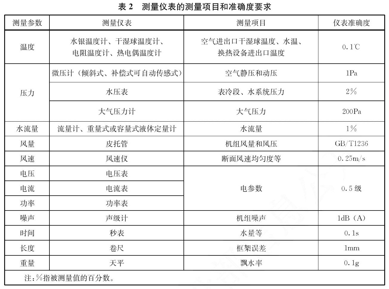 标准附图
