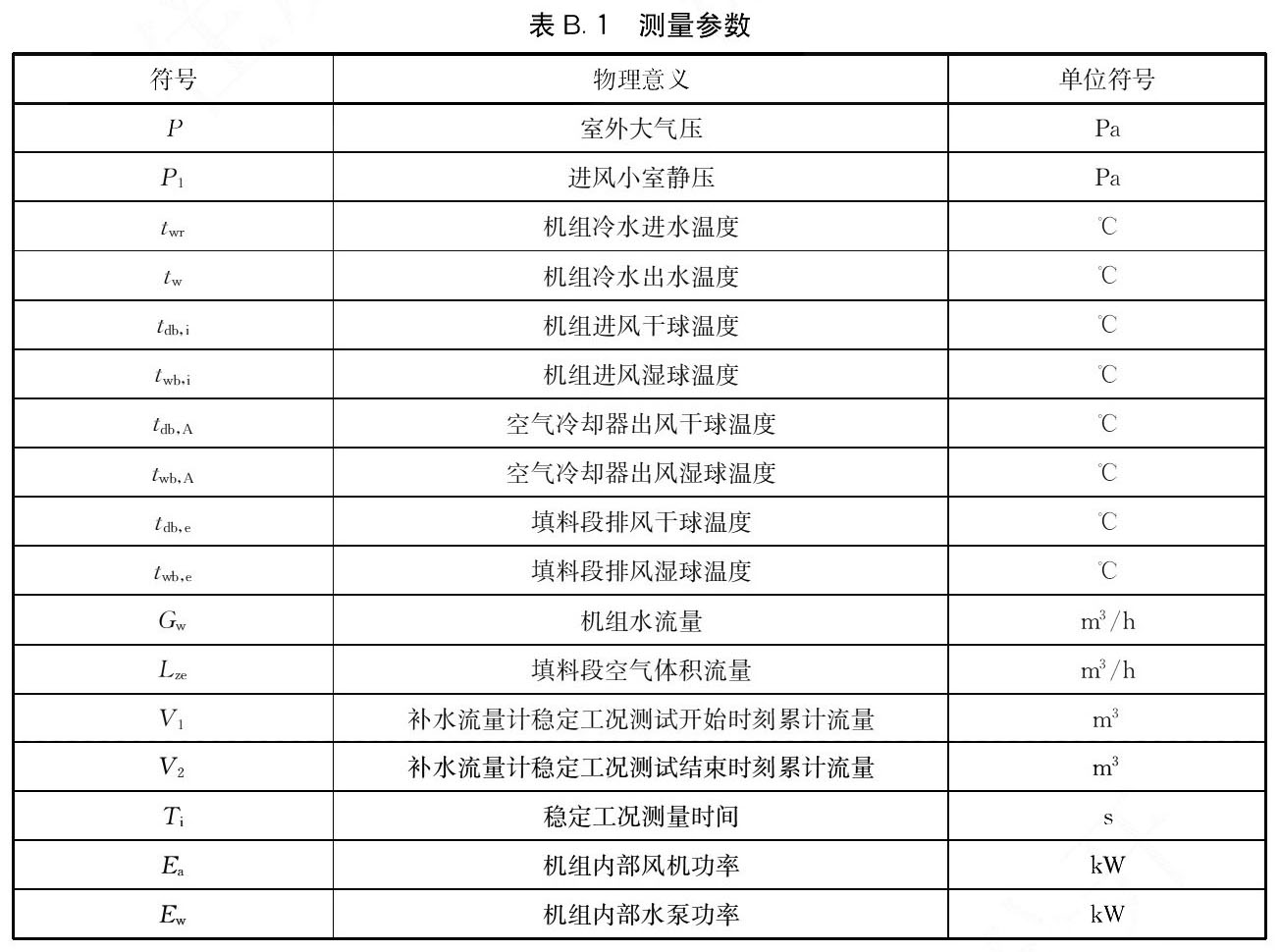 标准附图