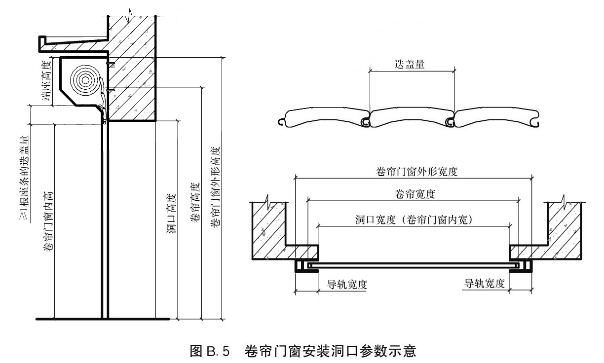 标准附图