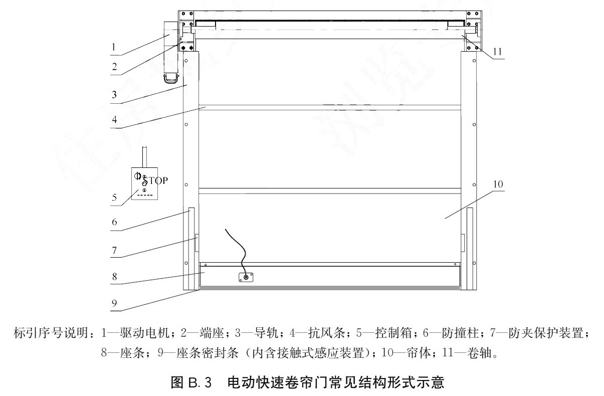 标准附图