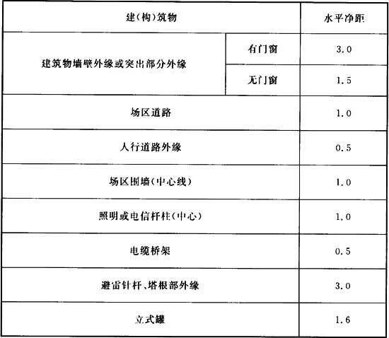 标准附图