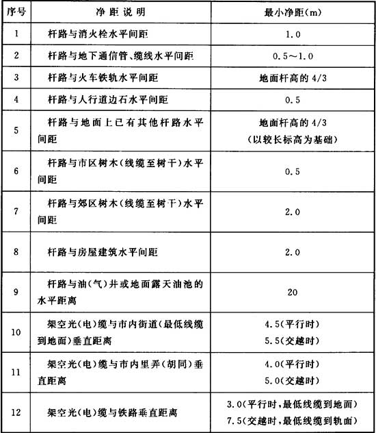 标准附图