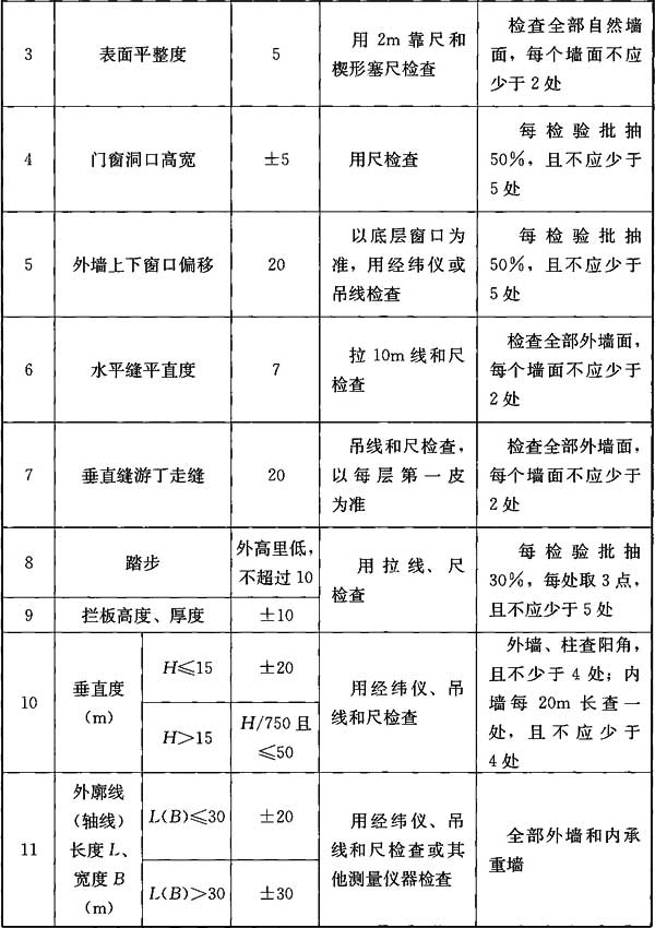 标准附图
