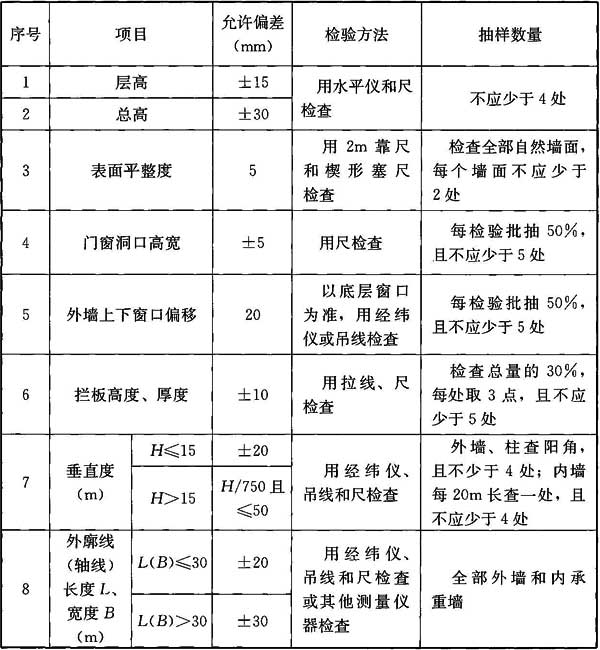 标准附图