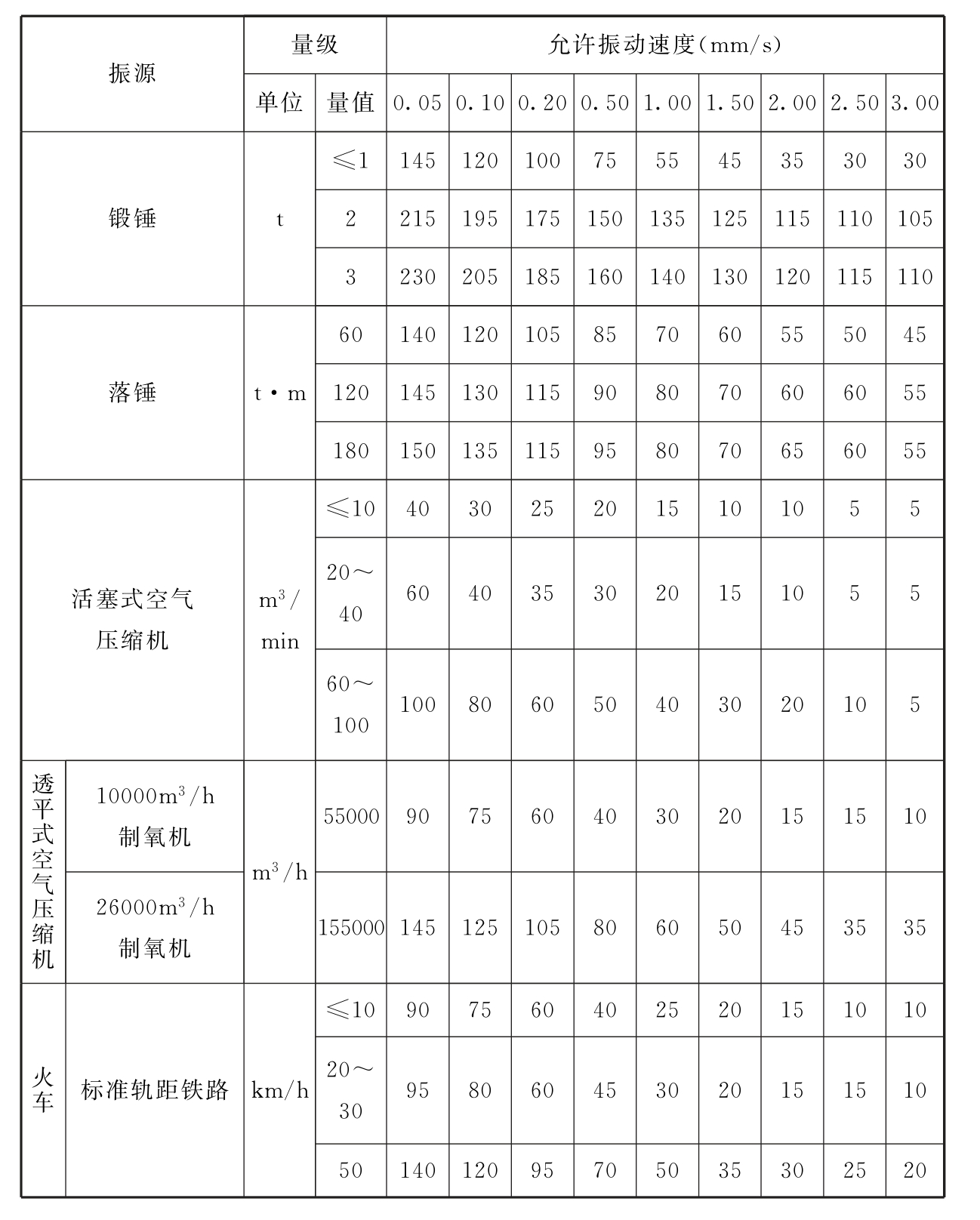 标准附图
