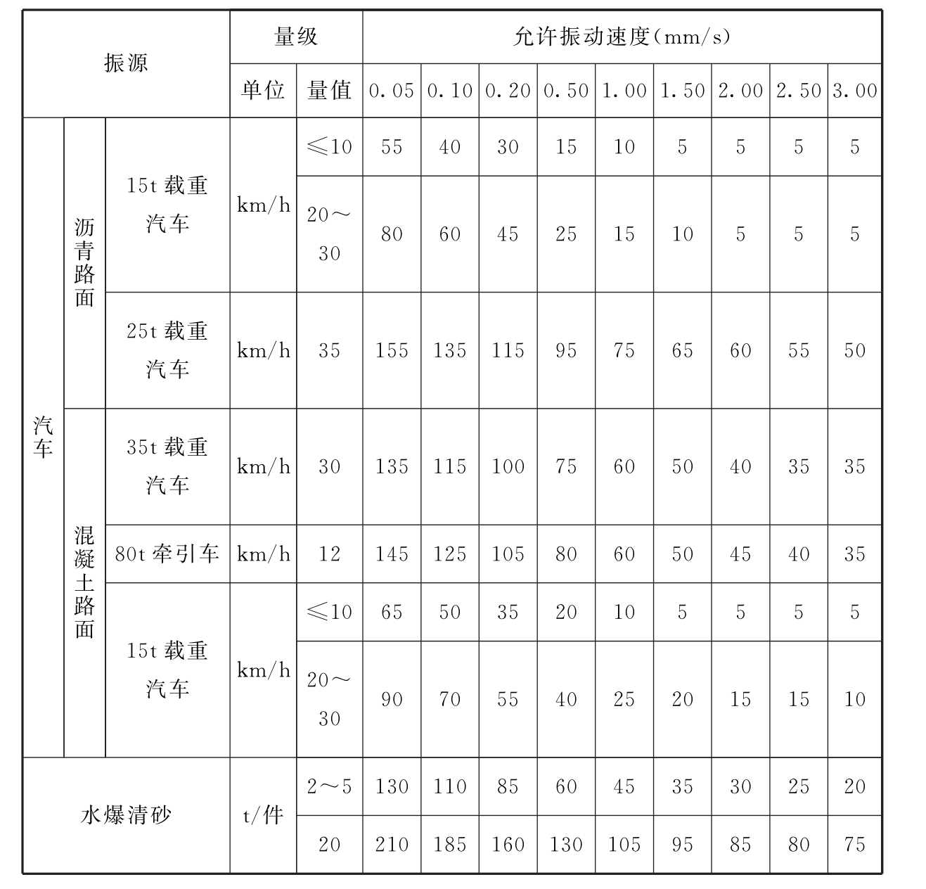 标准附图