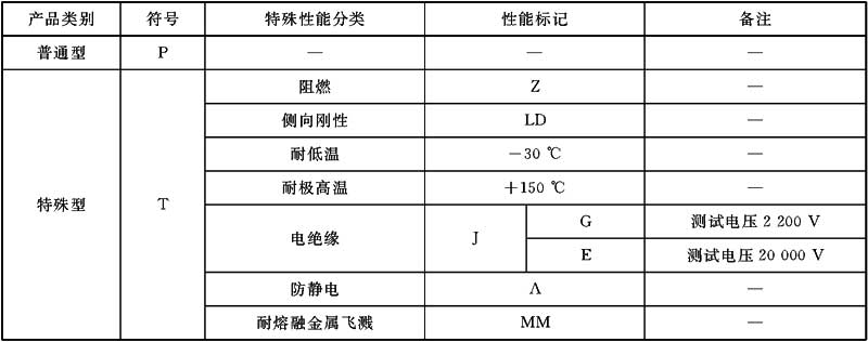 标准附图