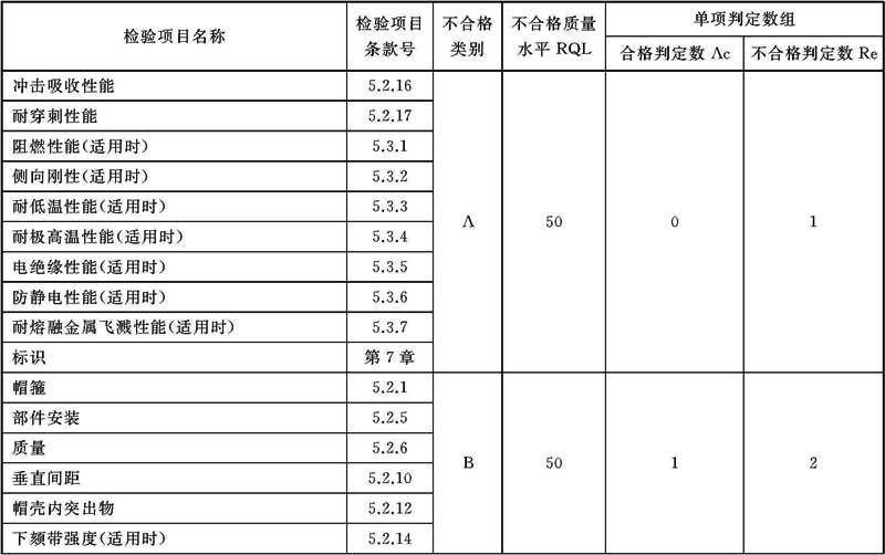 标准附图
