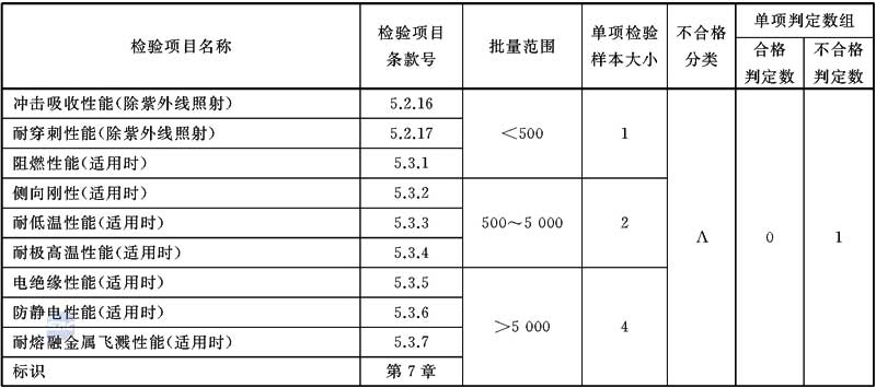 标准附图