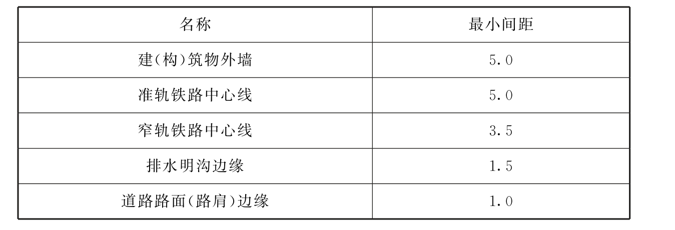 标准附图