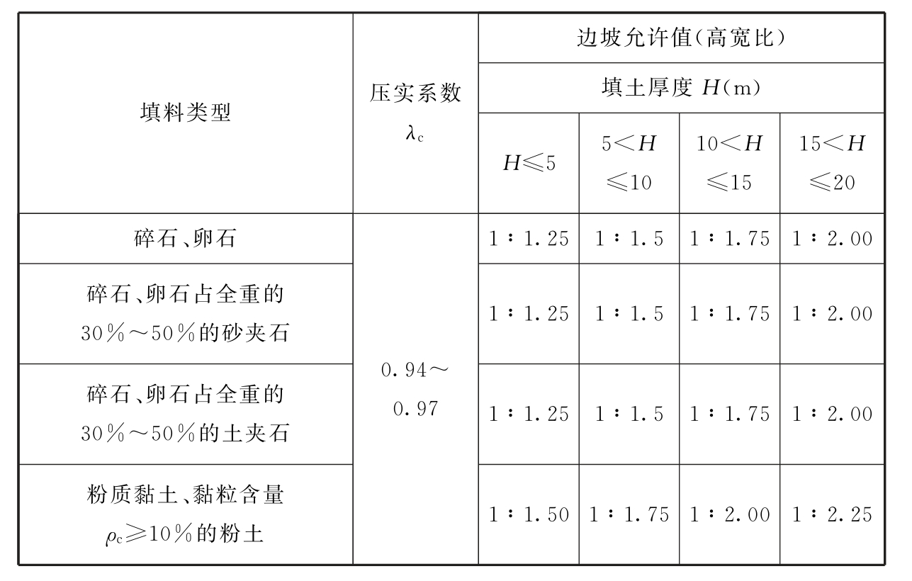 标准附图