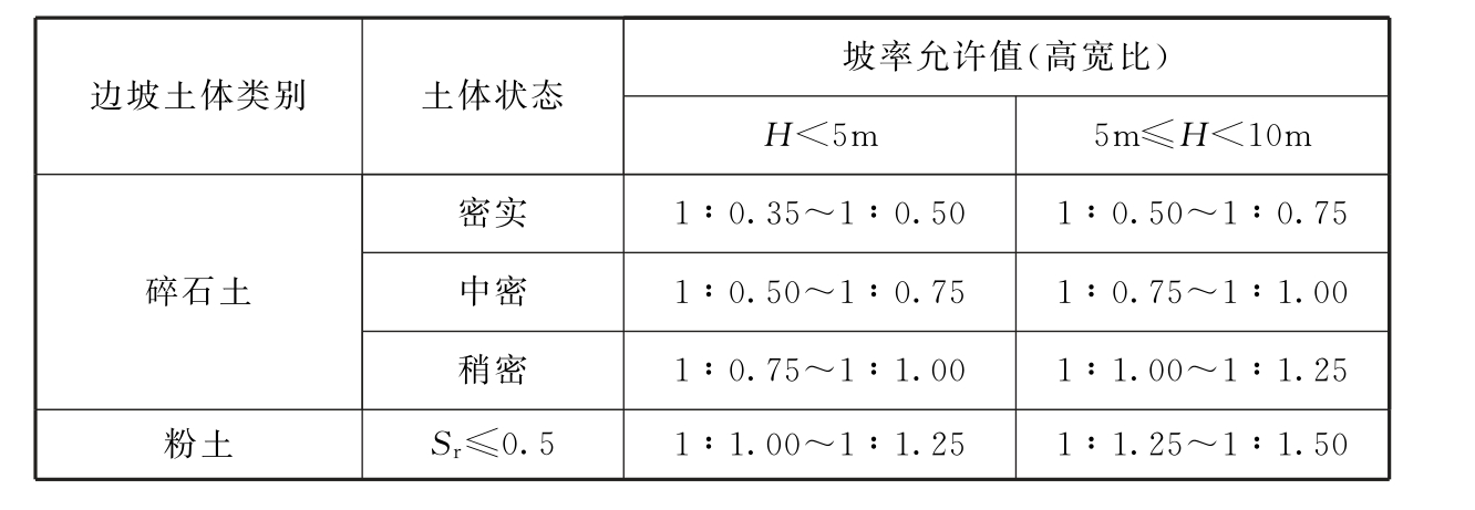 标准附图
