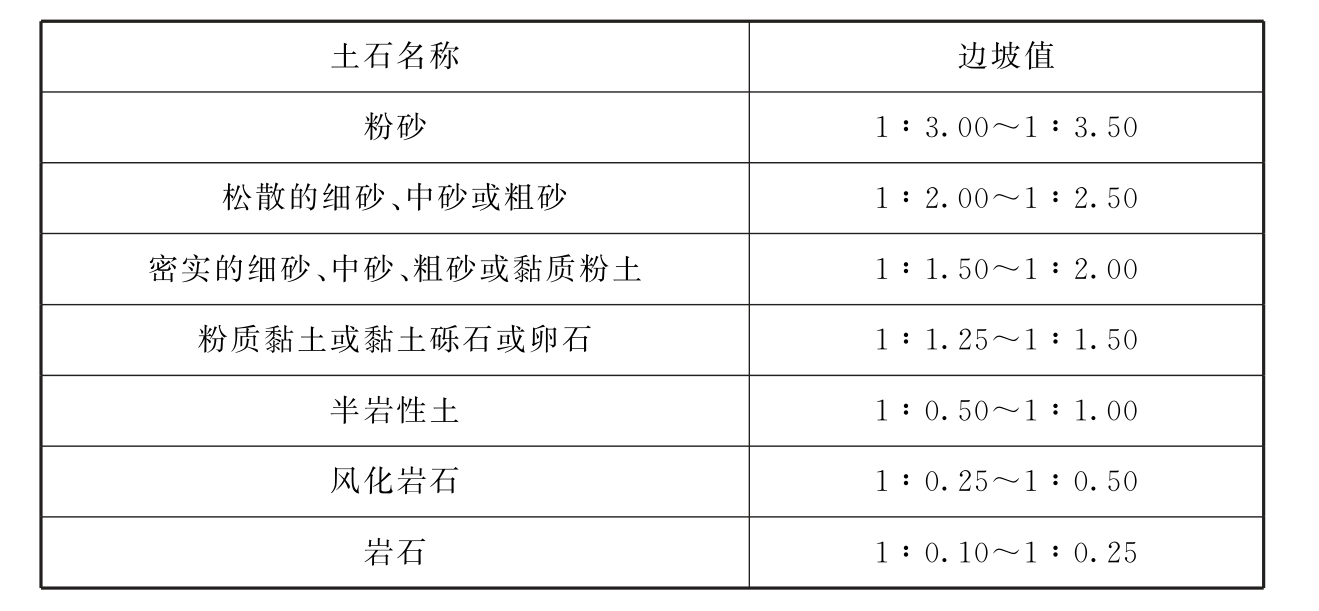 标准附图