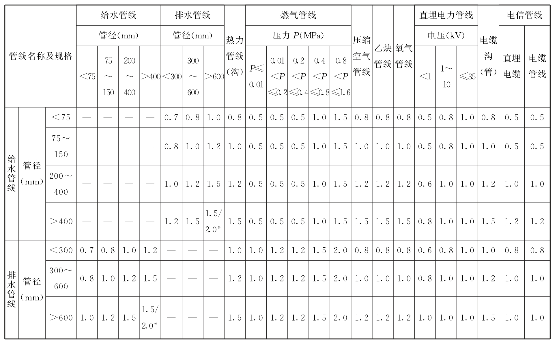 标准附图