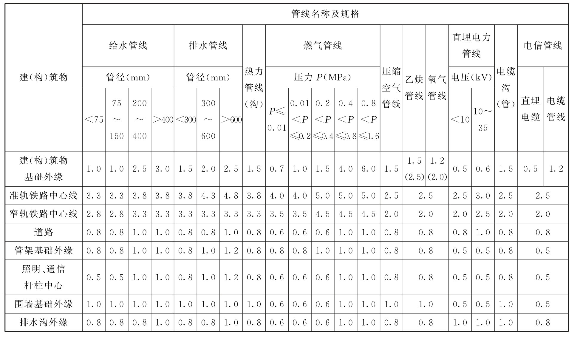 标准附图