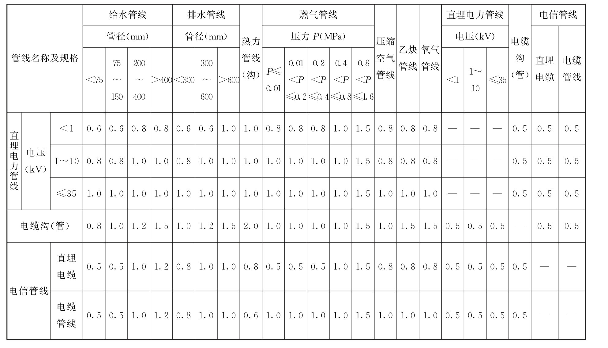 标准附图