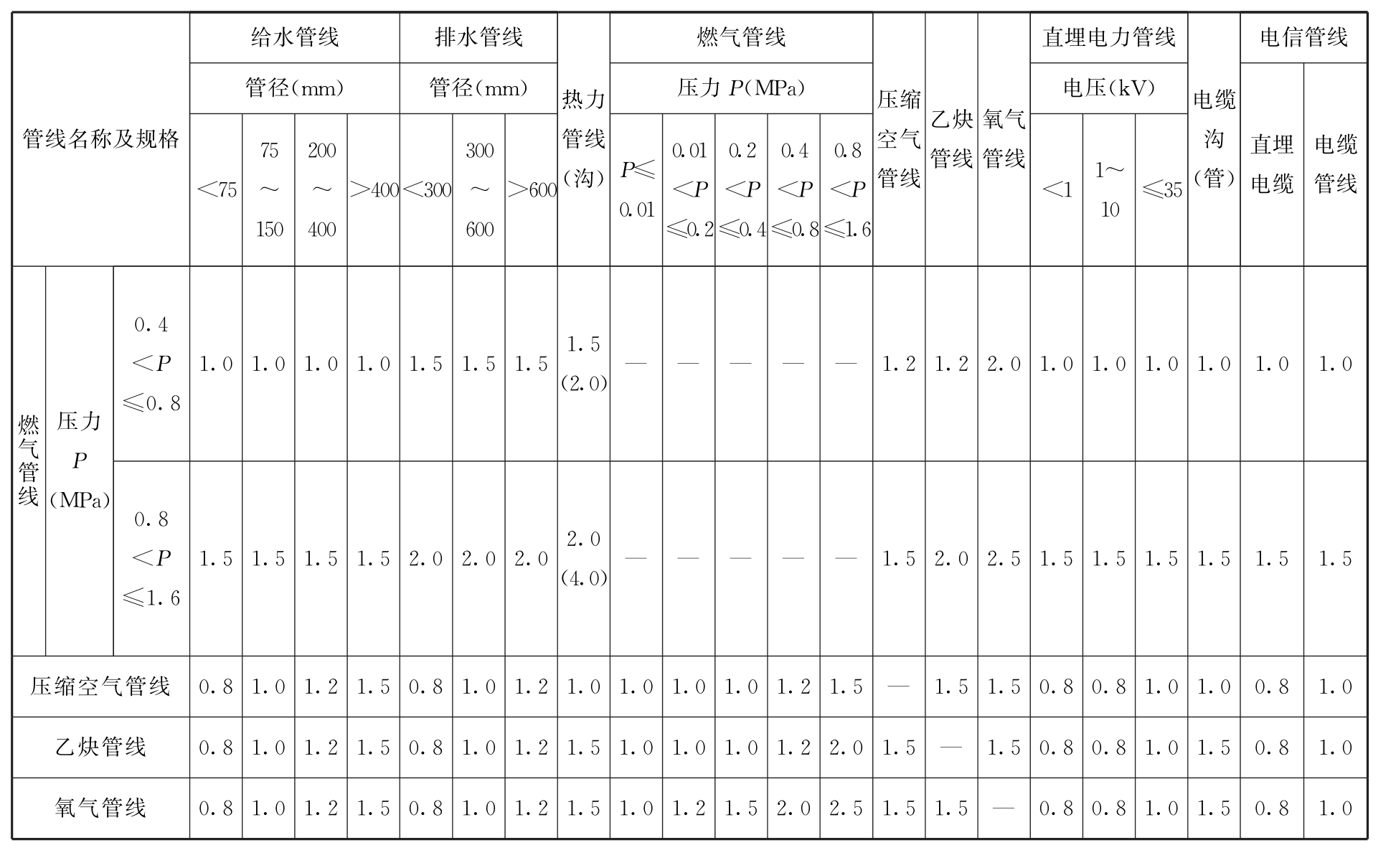 标准附图
