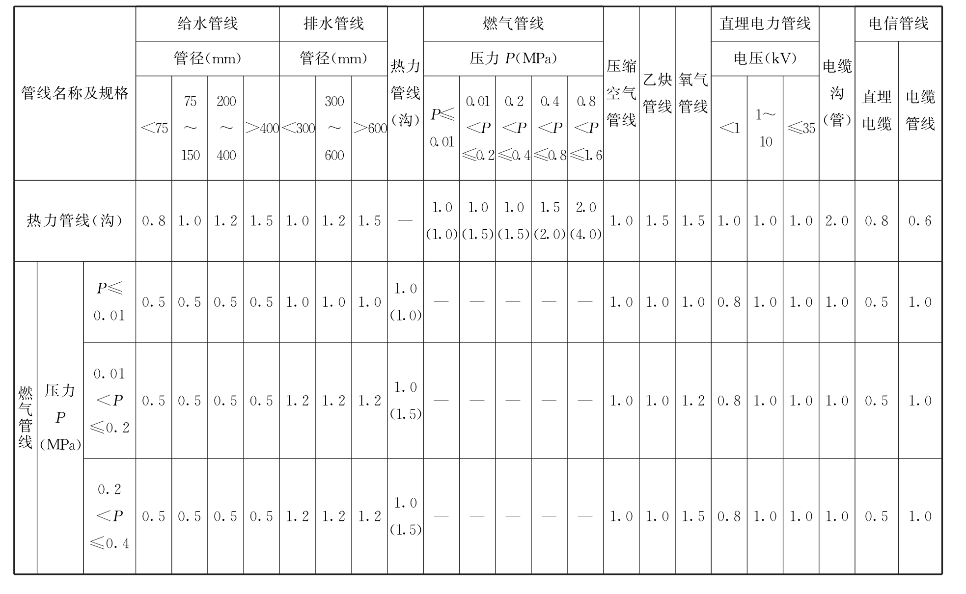 标准附图