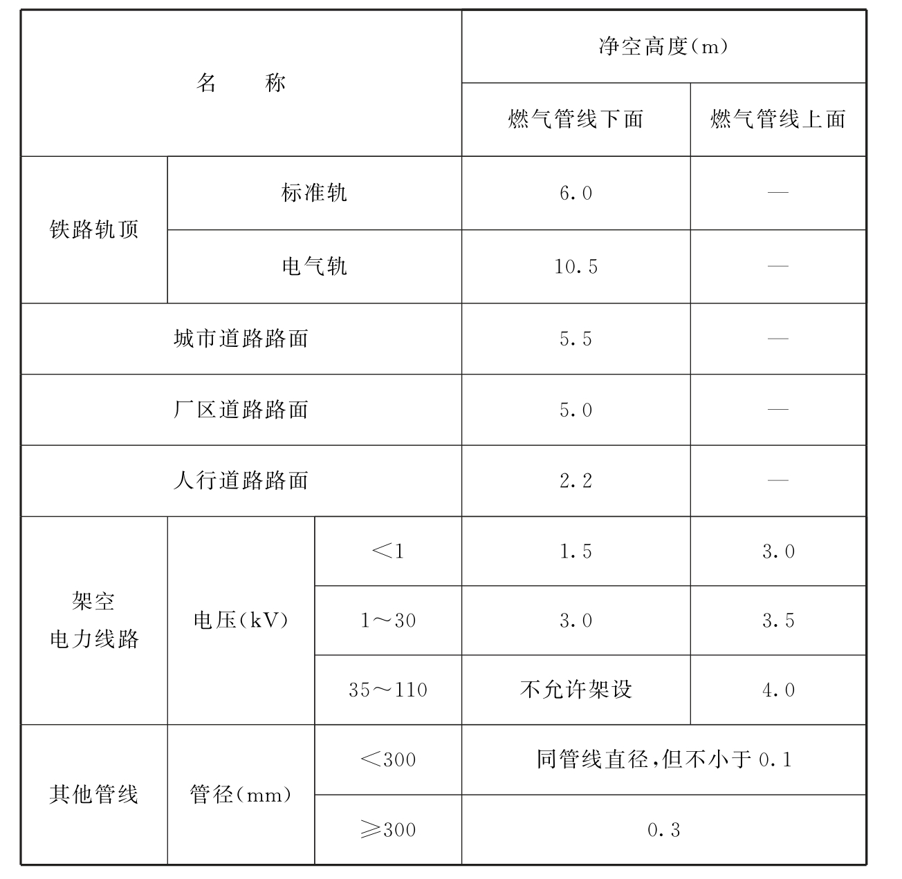 标准附图