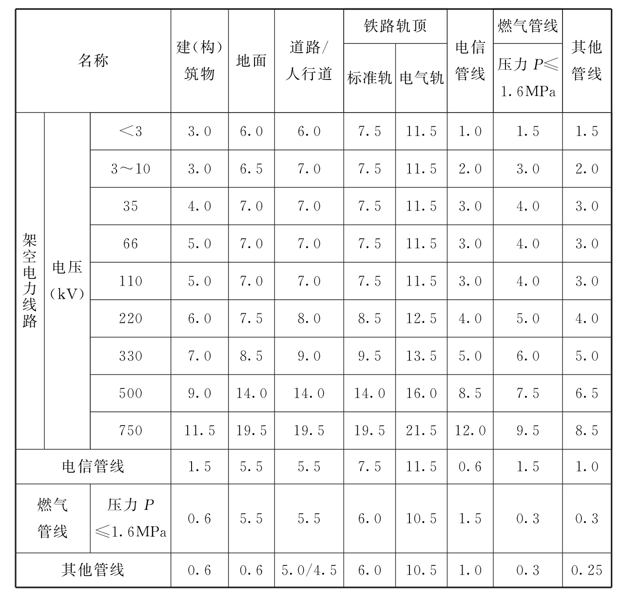 标准附图