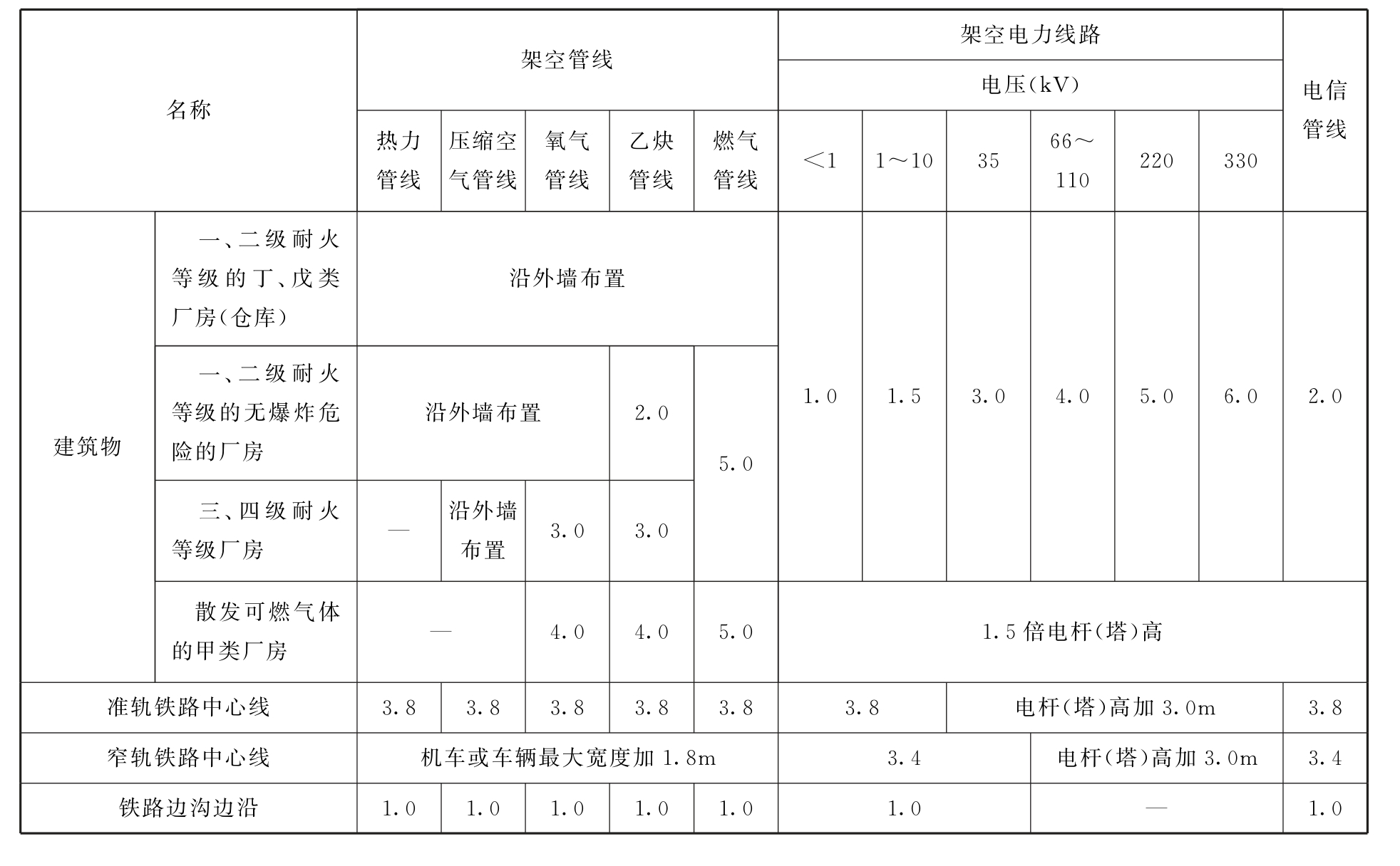 标准附图
