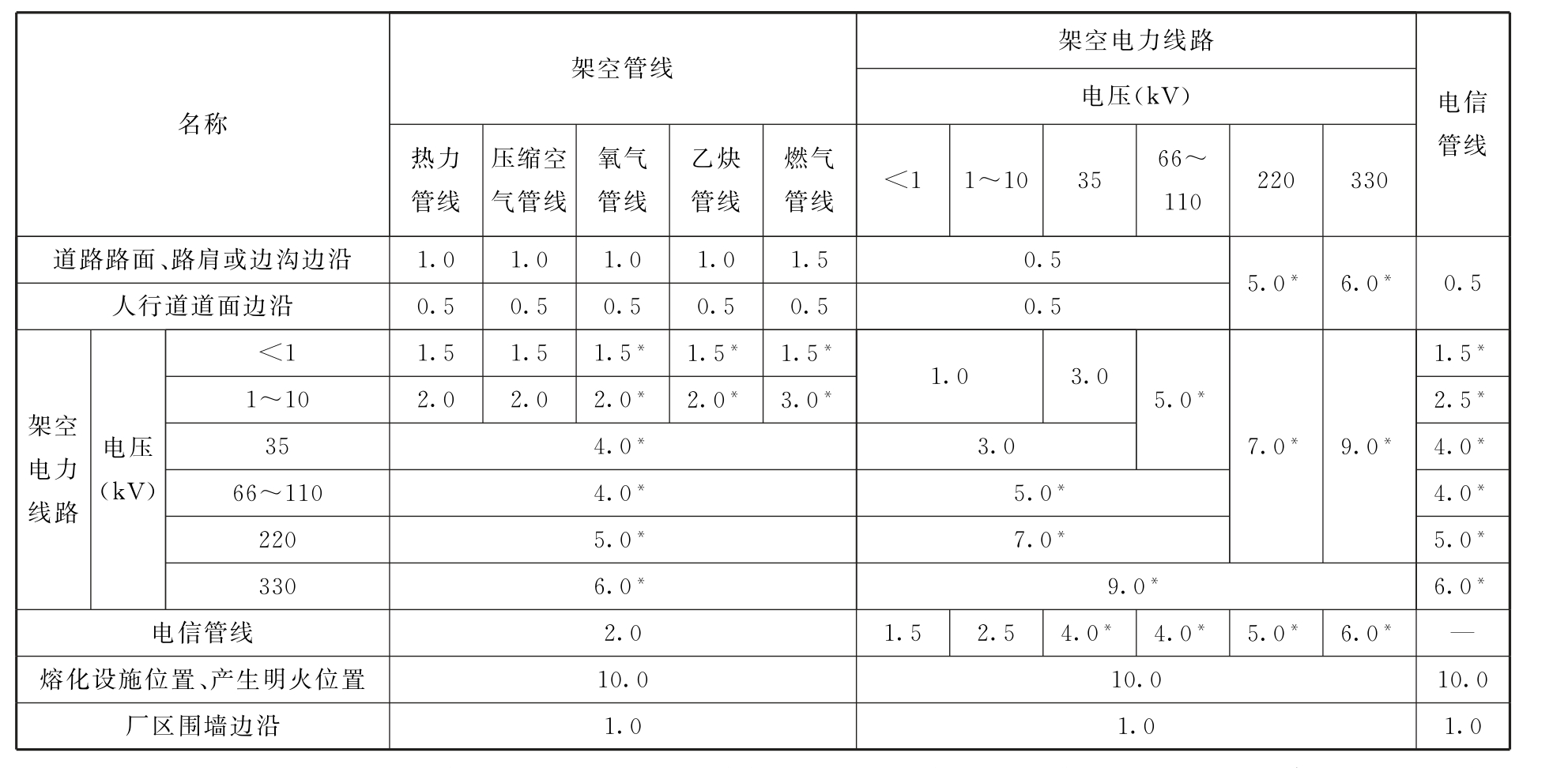 标准附图