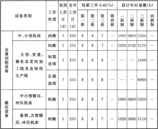 标准附图
