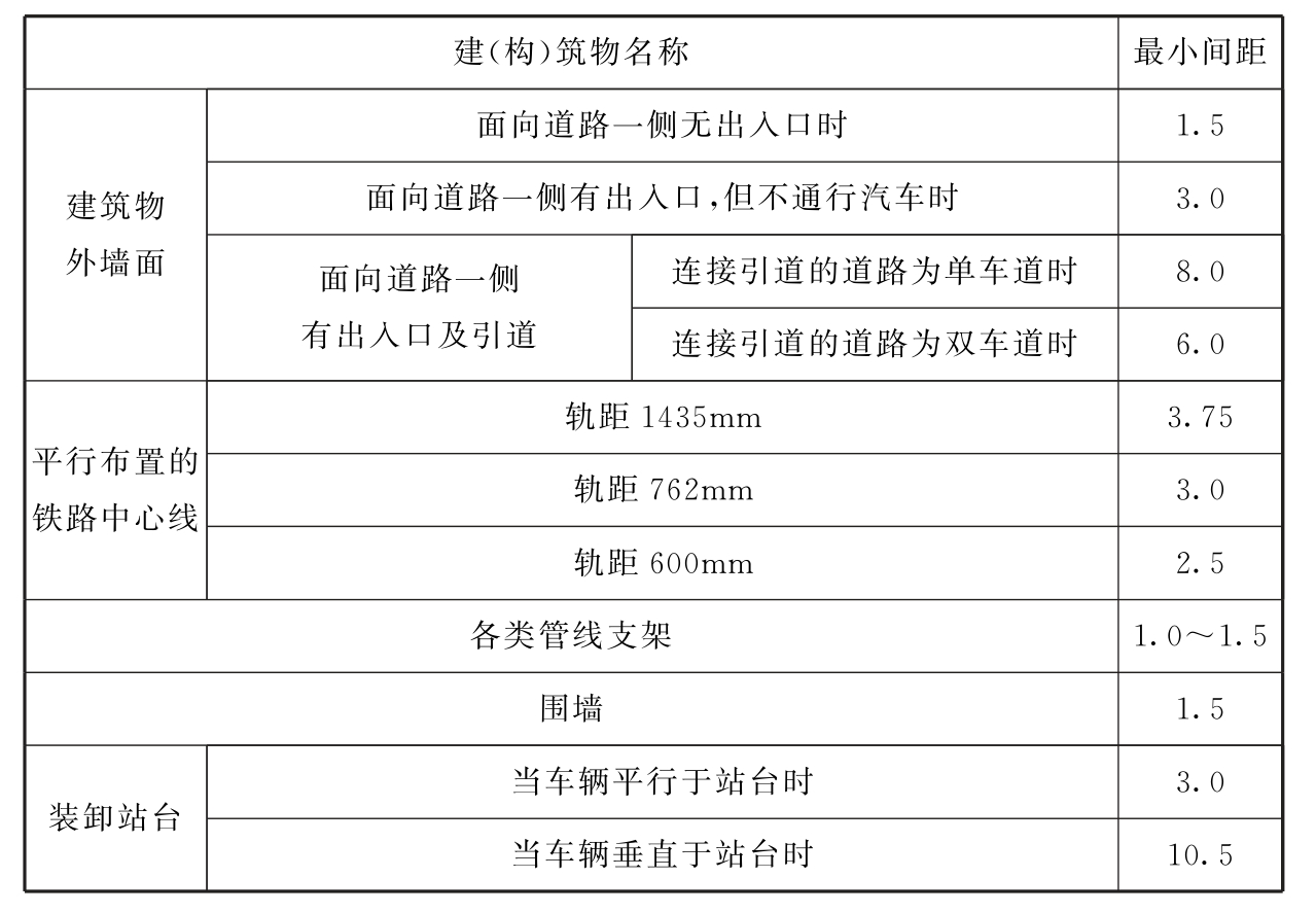 标准附图