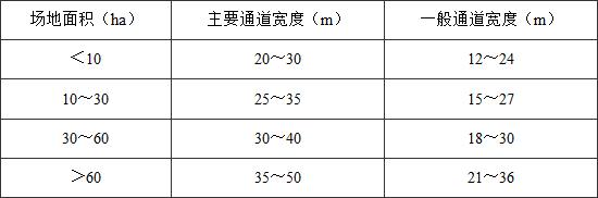 标准附图