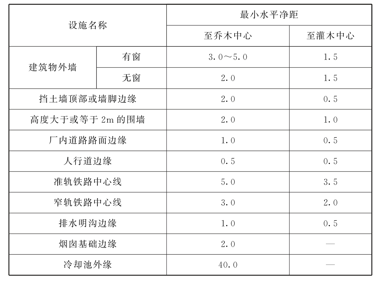 标准附图