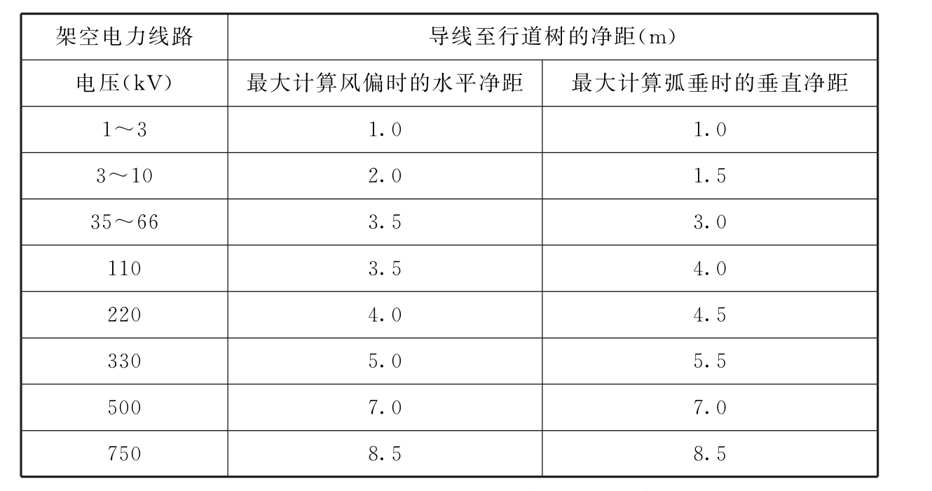 标准附图