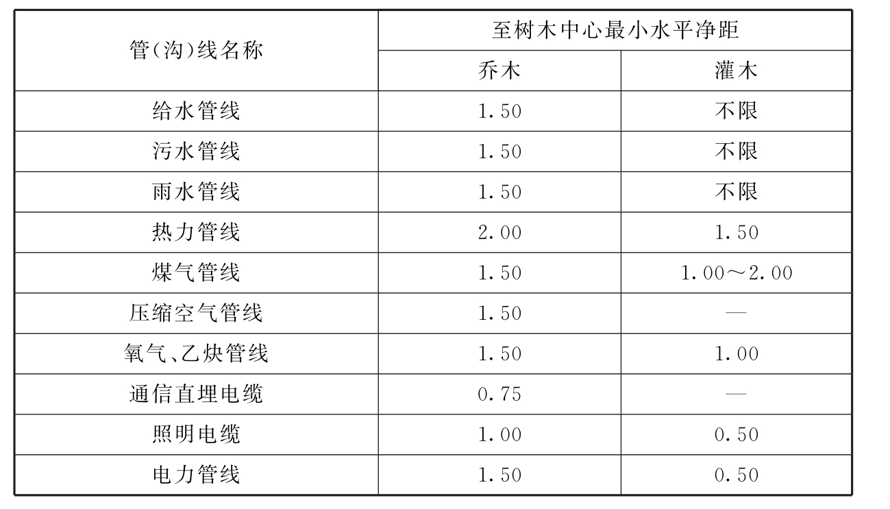 标准附图