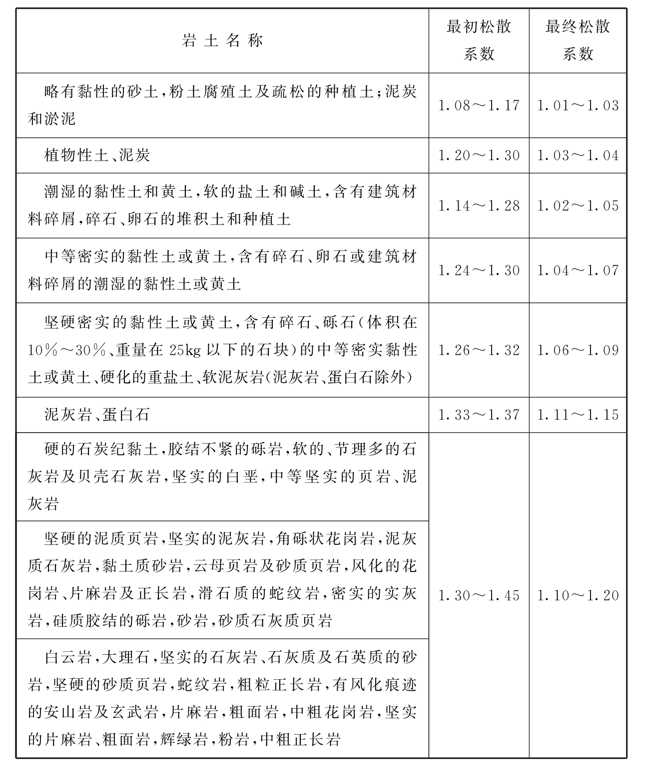 标准附图
