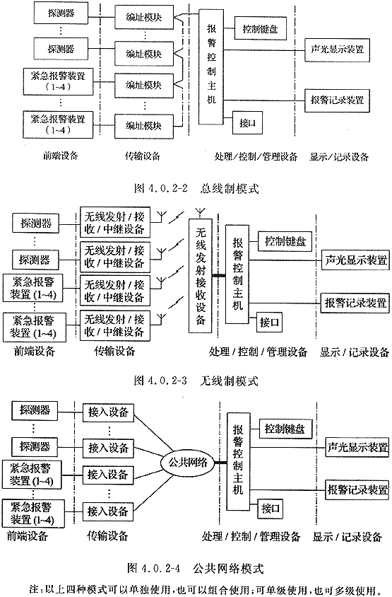 标准附图