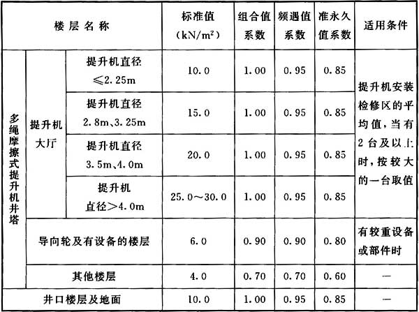 标准附图